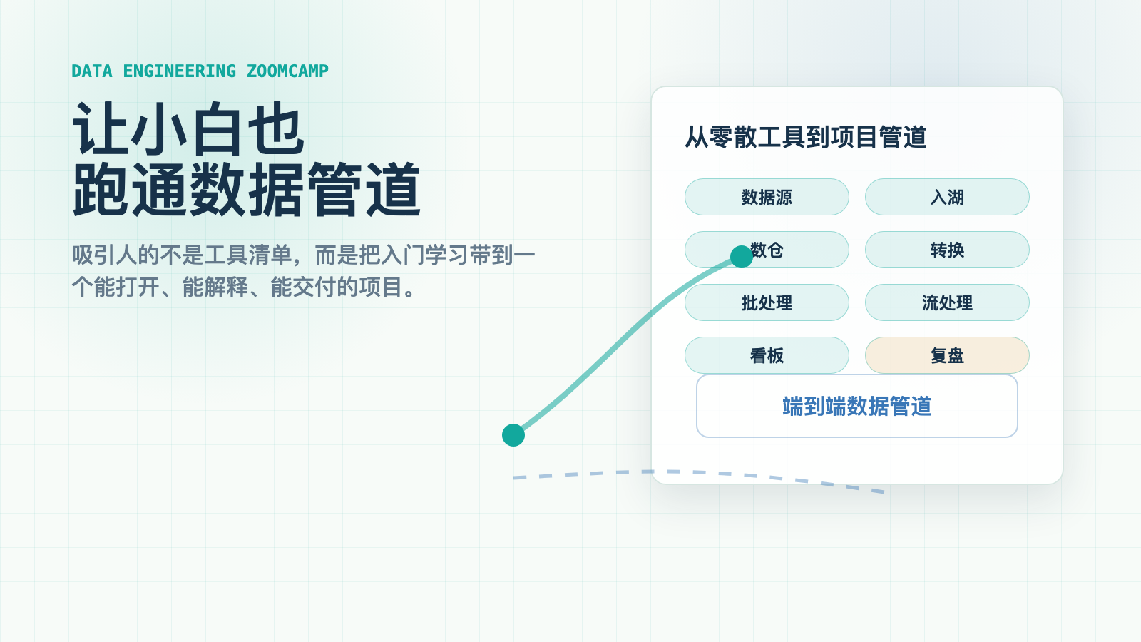 DE Zoomcamp：让小白也跑通数据管道