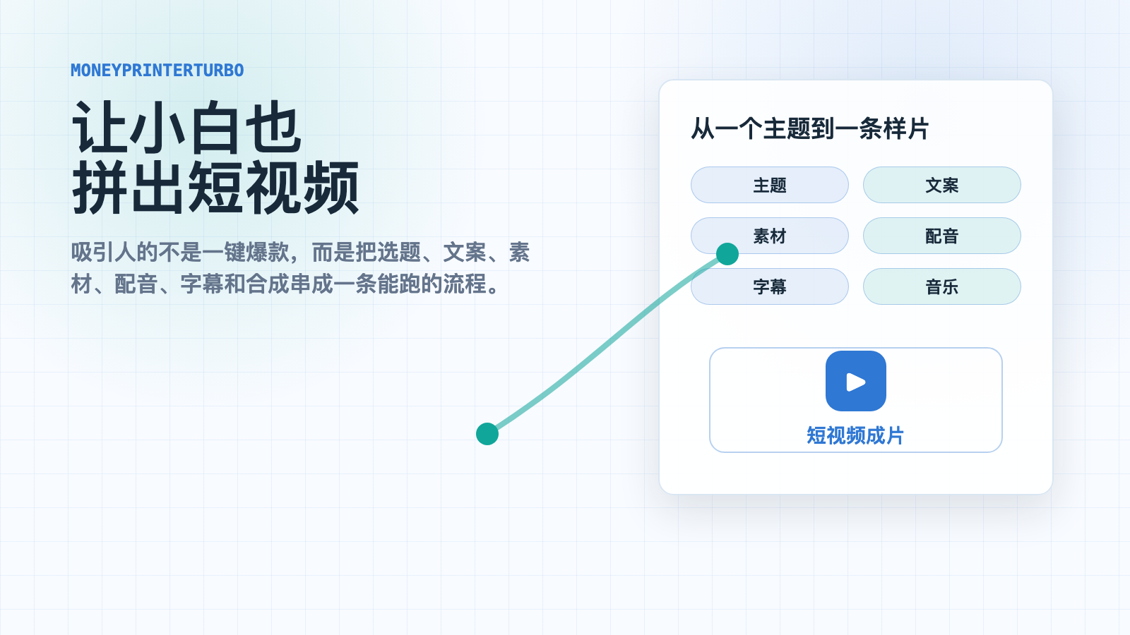 MoneyPrinterTurbo：短视频别从零剪