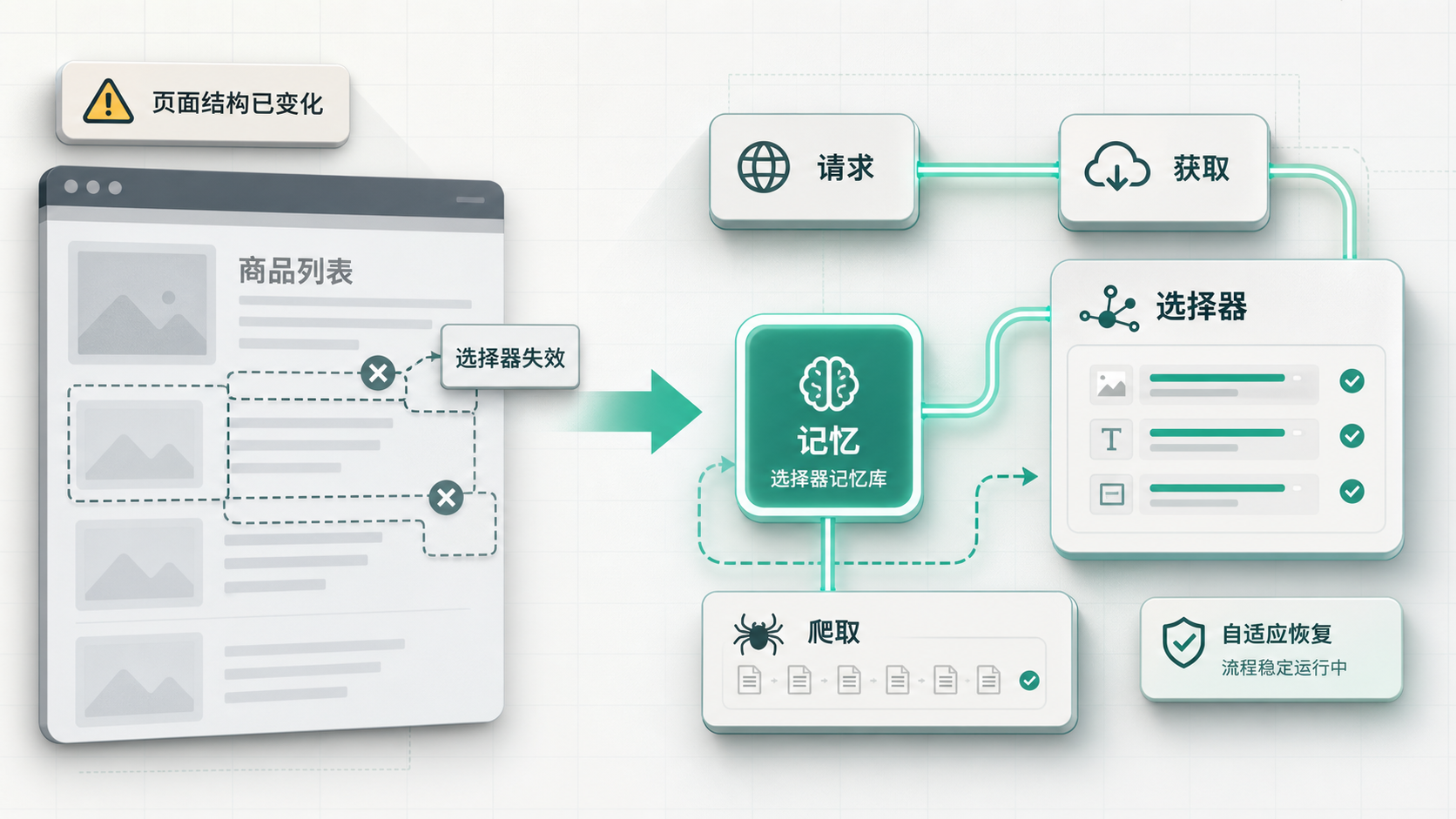 Scrapling 自适应爬虫封面图
