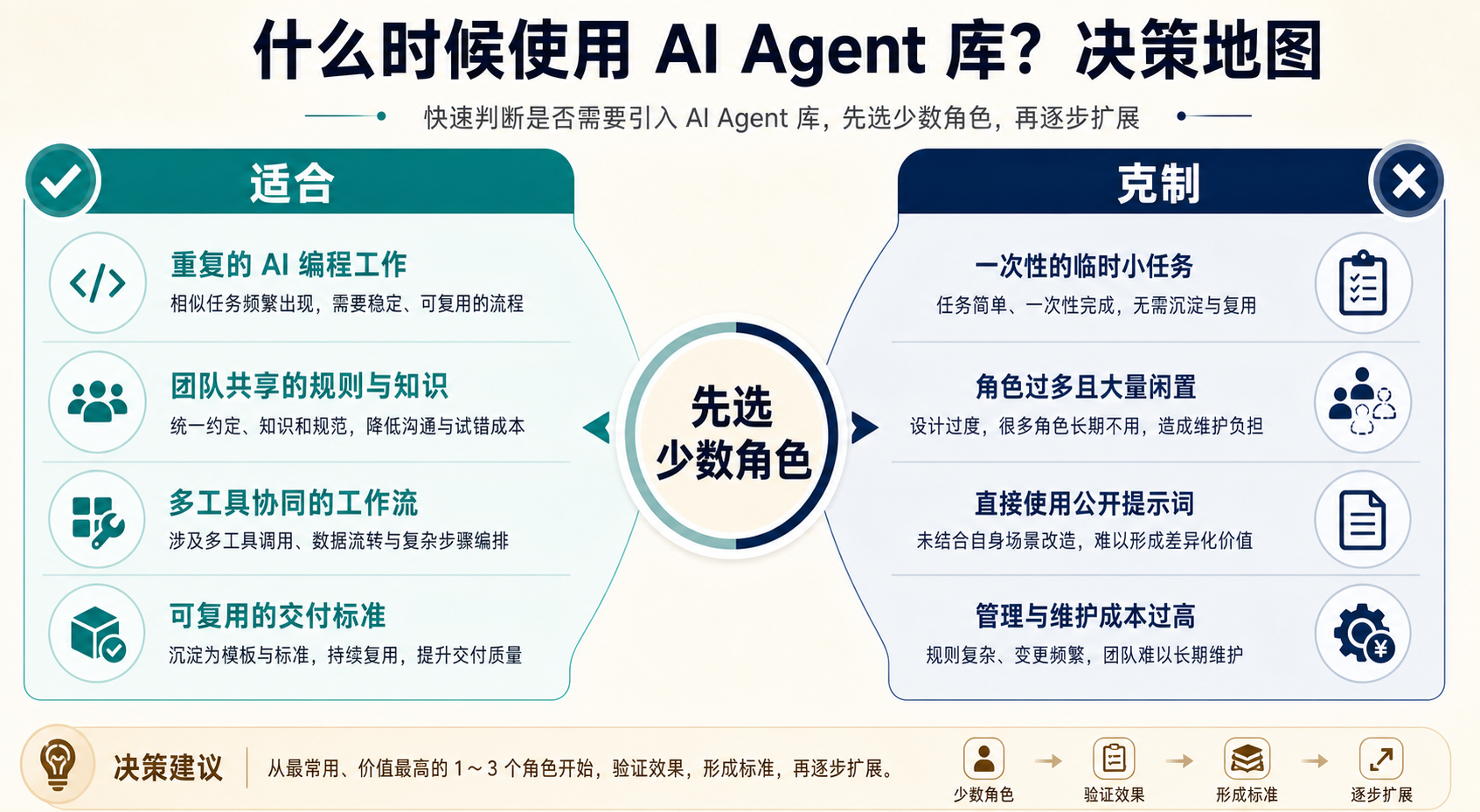不是所有 Agent 都该装进项目