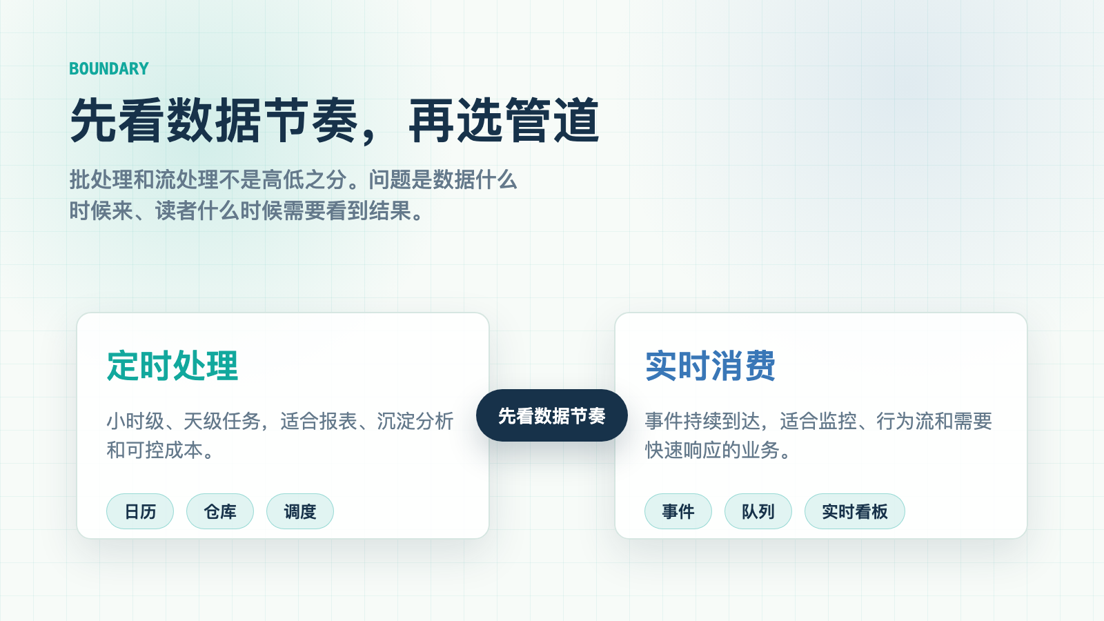 批处理和流处理不是高低之分