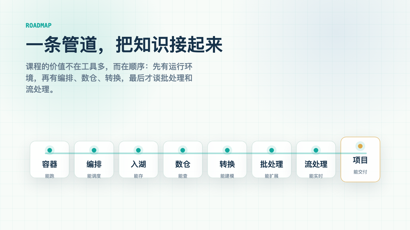 从运行环境到最终项目的数据工程路线