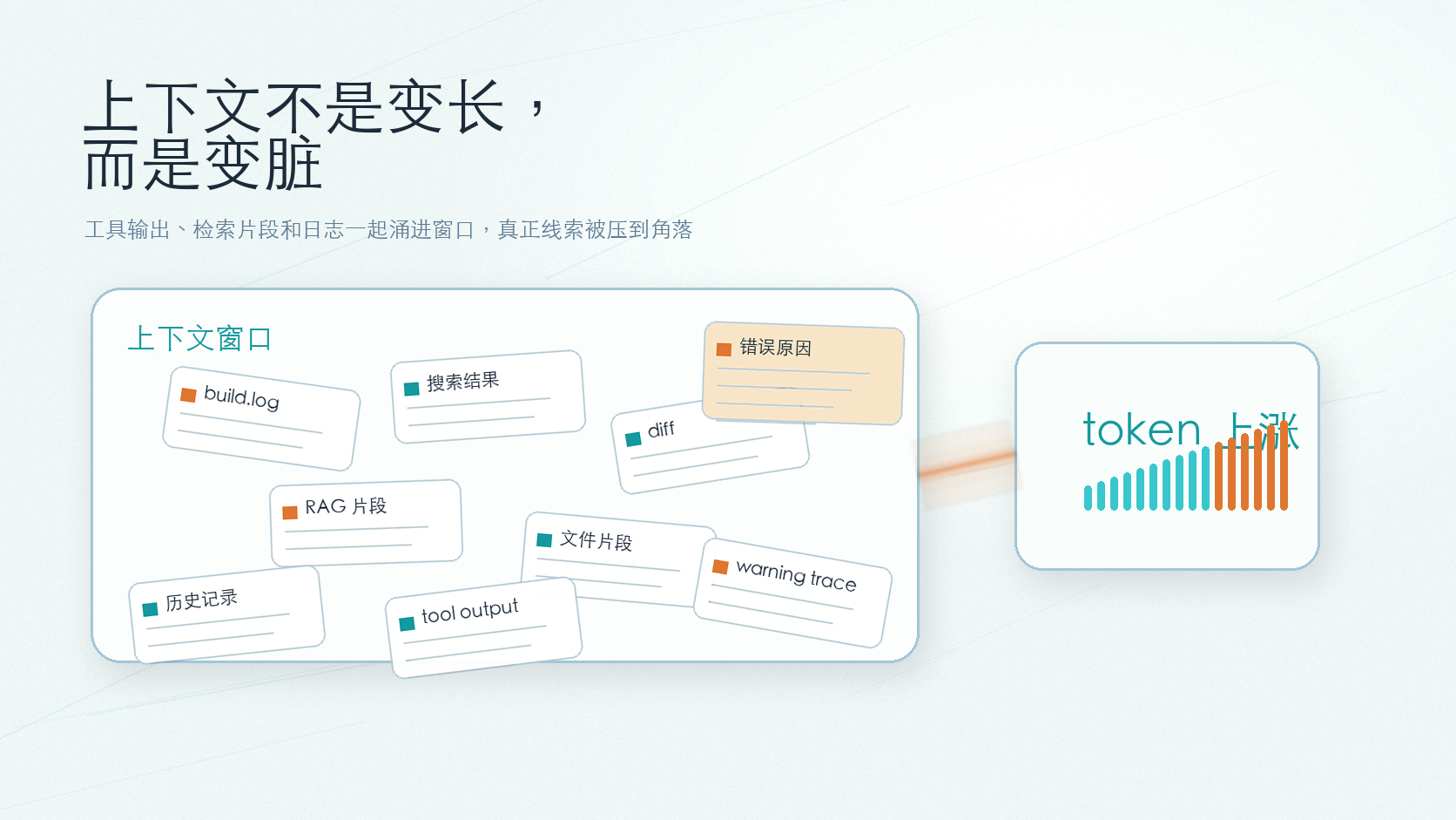 AI Agent 的上下文浪费常常来自工具输出和日志