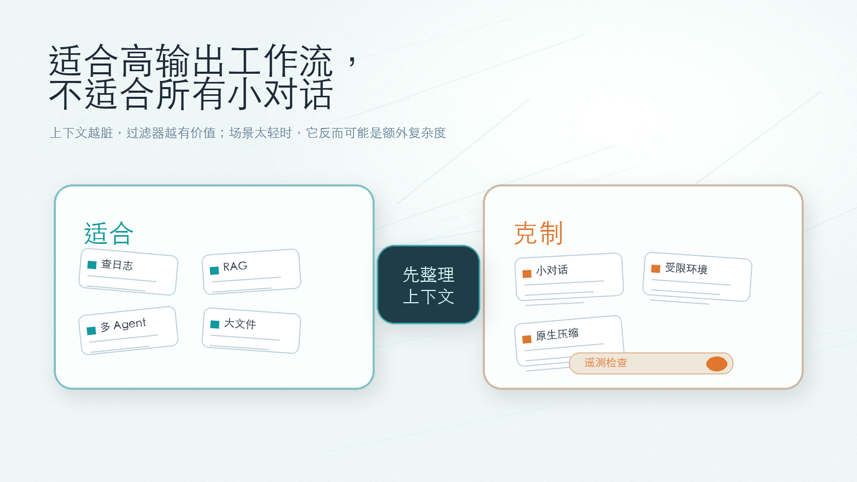 上下文压缩适合高输出工作流，小对话不一定需要