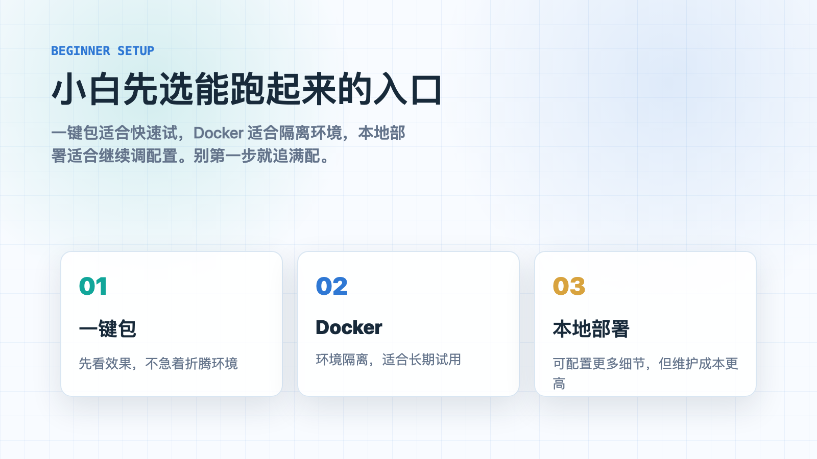 小白可以先选择合适的使用入口