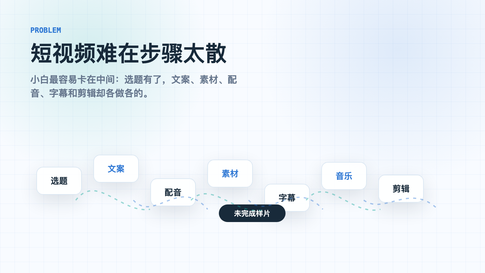 短视频制作为什么容易散