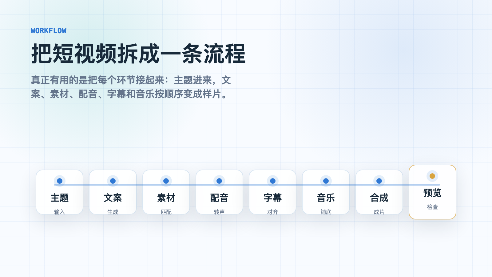 从主题到样片的短视频工作流