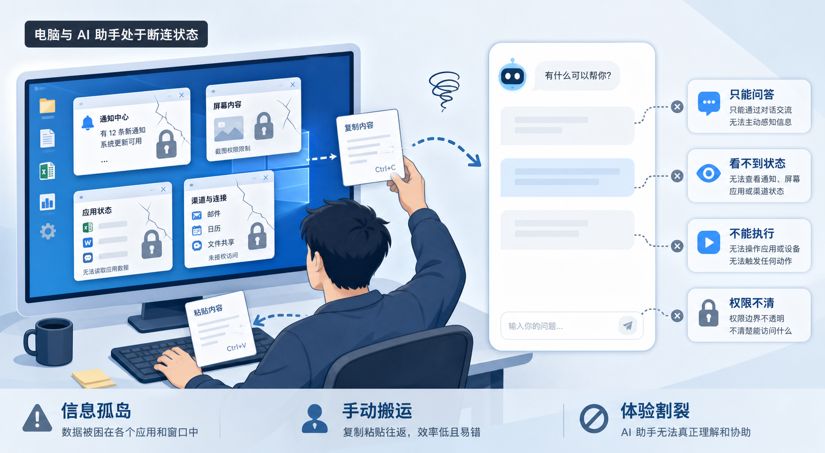 普通聊天框很难真正理解 Windows 电脑上的状态、权限和动作