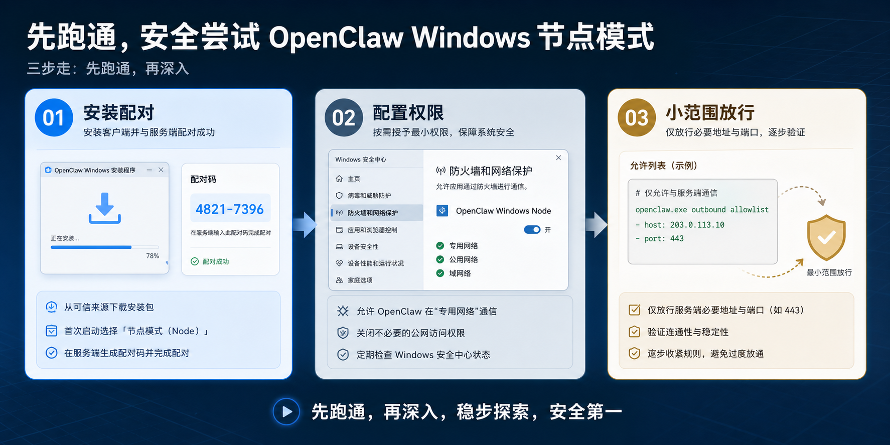 先安装配对，再配置权限，最后只放行必要命令