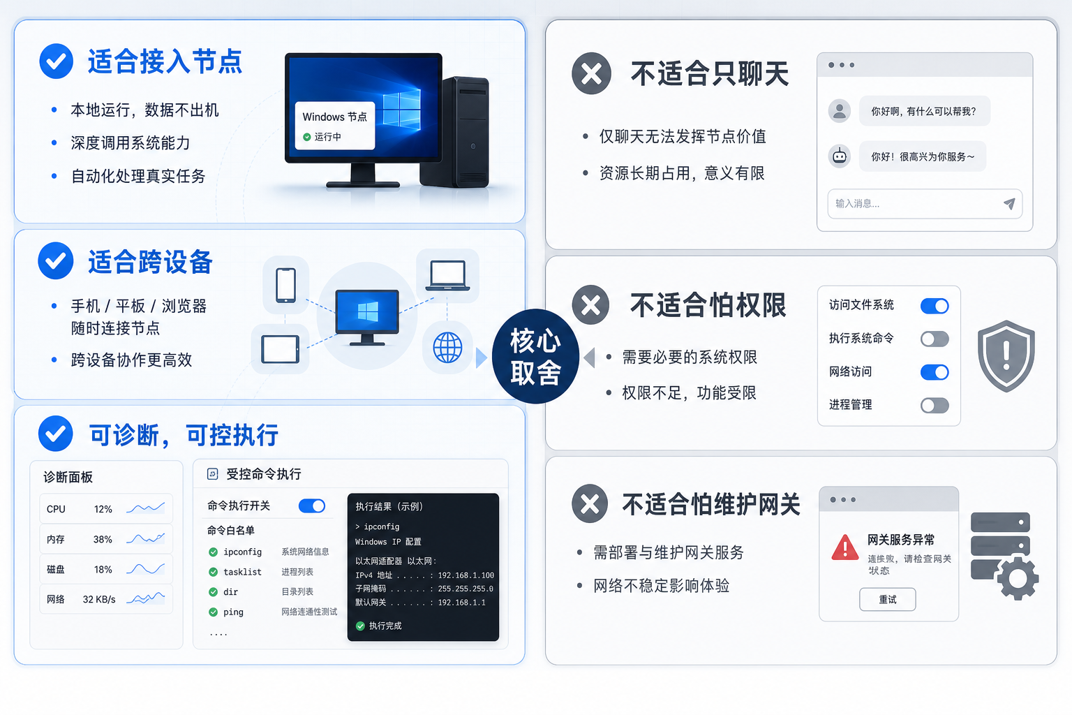 OpenClaw Windows Hub 适合把 Windows 接成节点，不适合只想要轻量聊天窗口的人