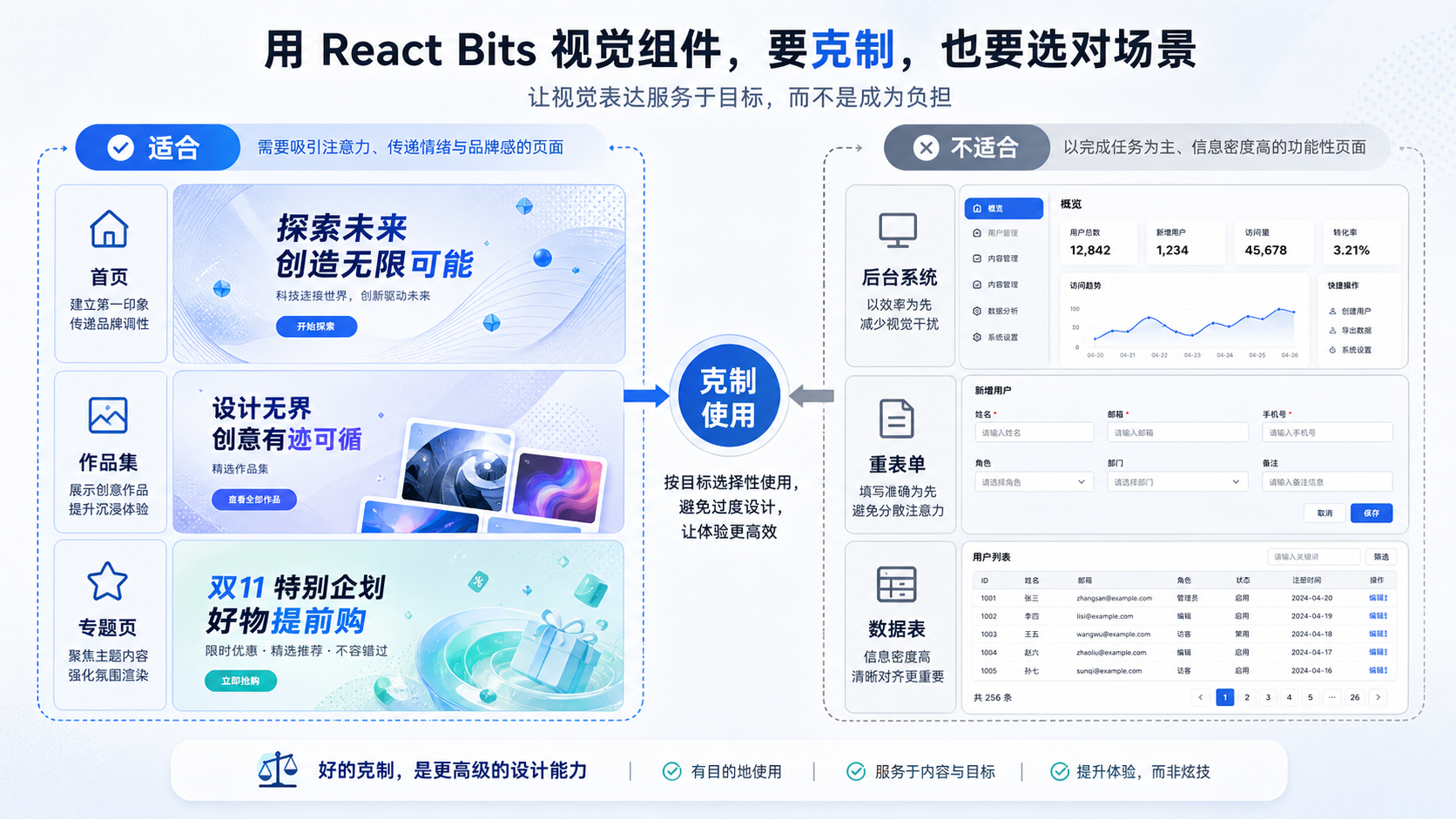 React Bits 使用边界