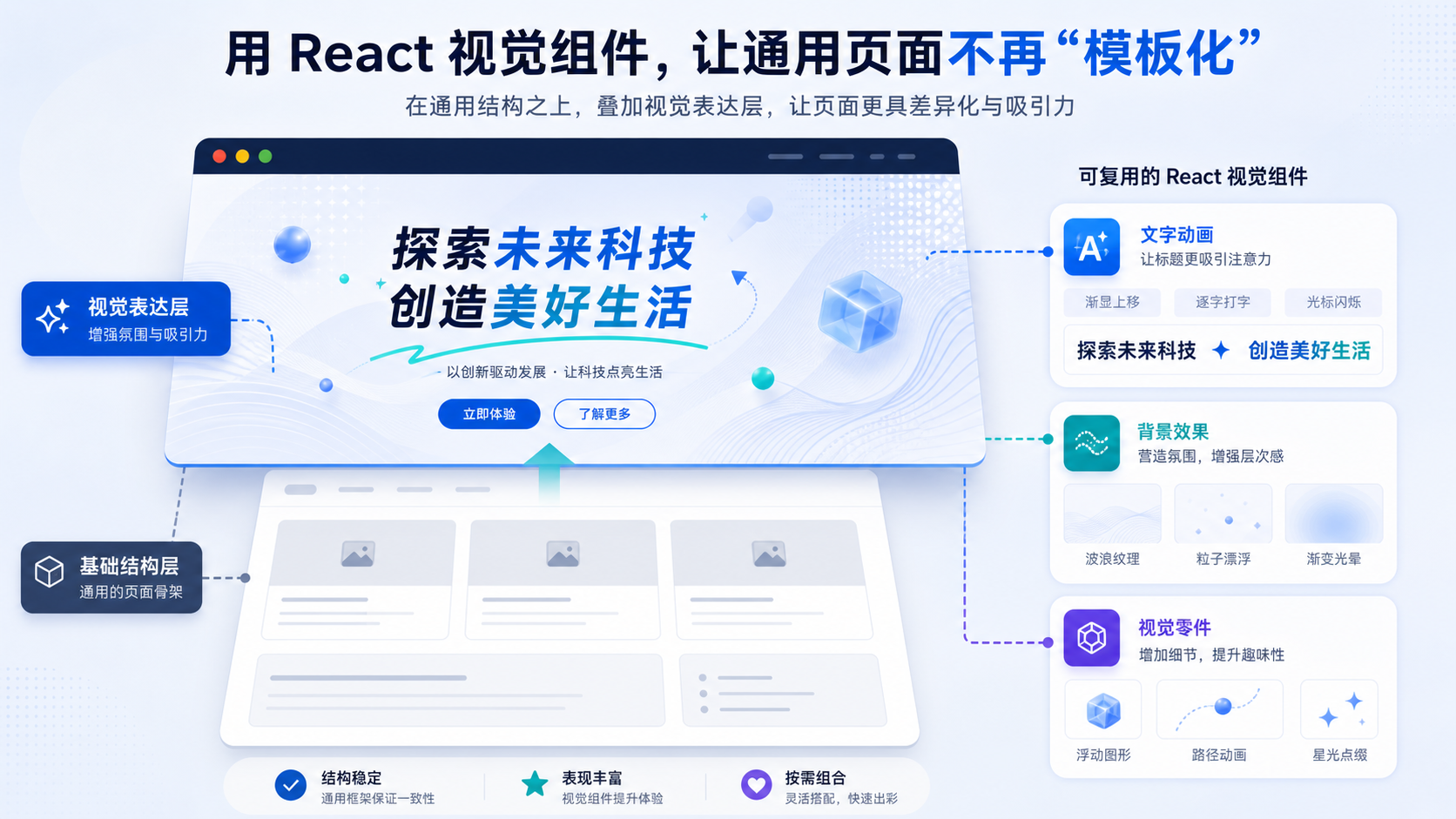 React Bits 视觉表达层