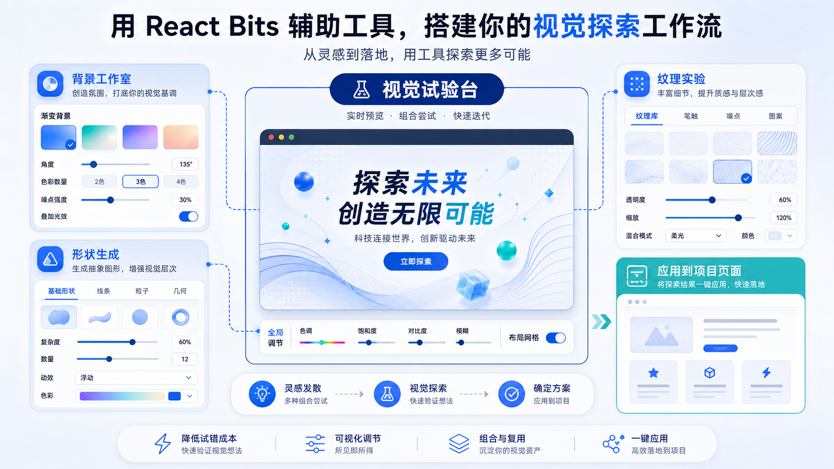 React Bits 视觉探索工作流